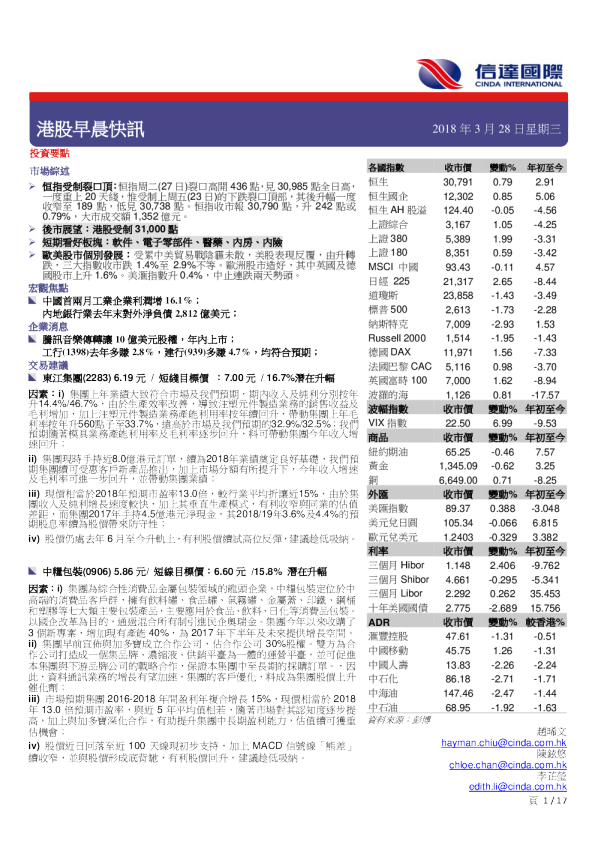 信达国际港股早晨快讯