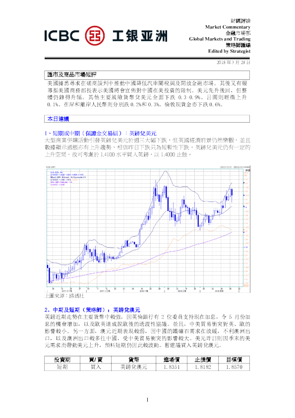 每日汇市及商品市场短评
