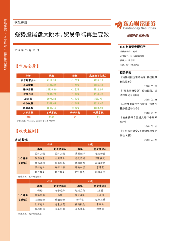 收盘综述：强势股尾盘大跳水，贸易争端再生变数