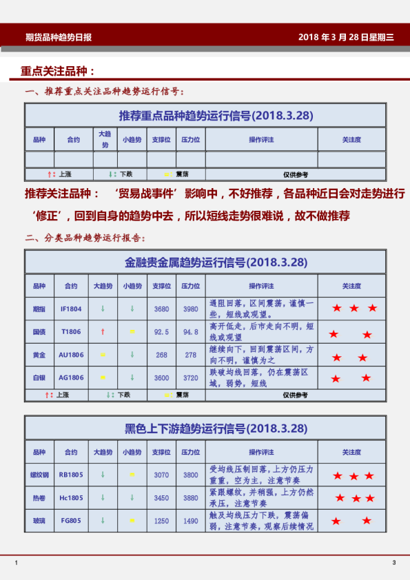 期货品种趋势日报