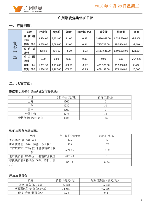 煤焦钢矿日评