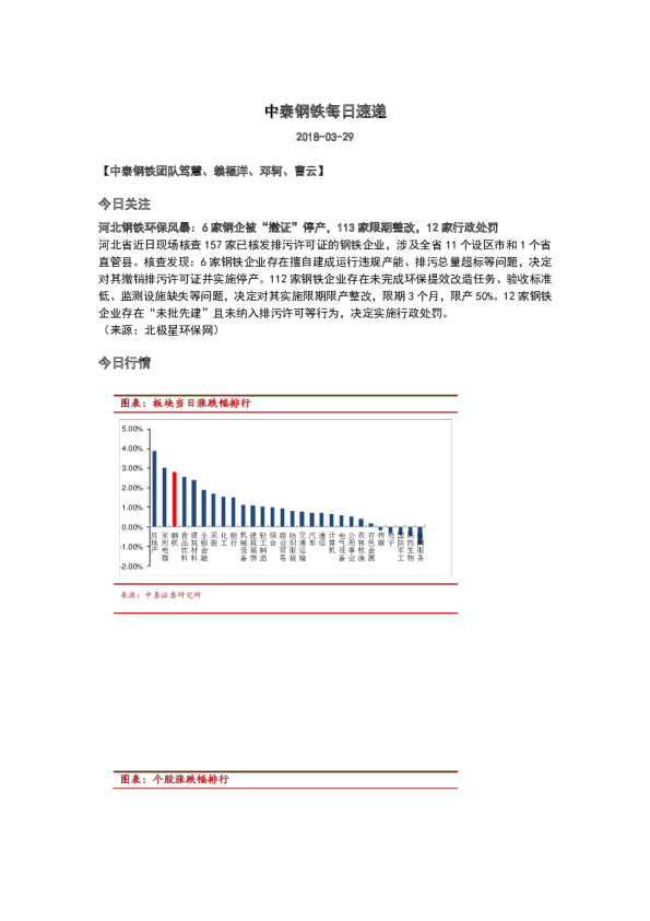 钢铁行业：每日速递