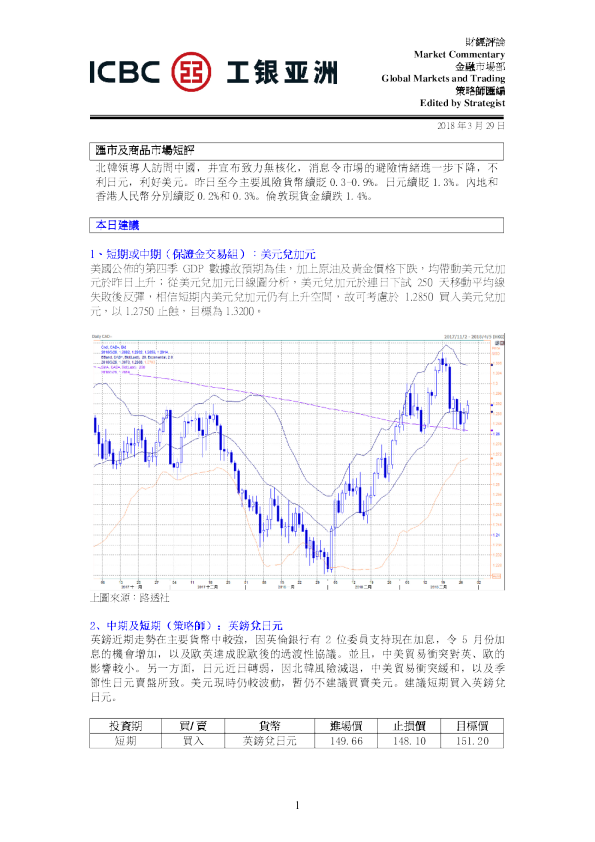汇市及商品市场短评