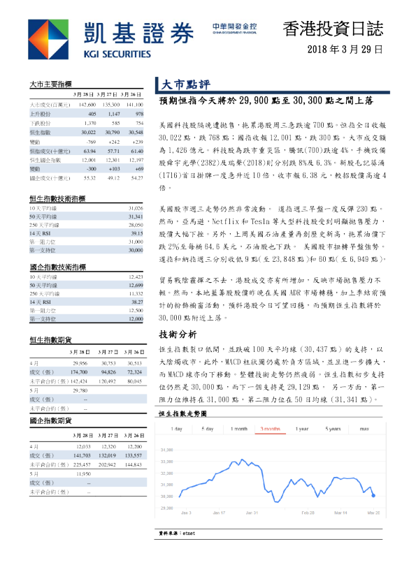 凯基证券香港投资日志