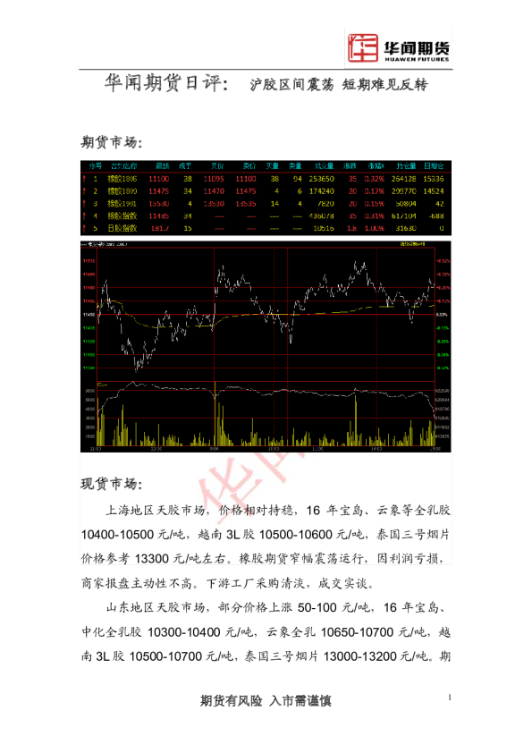 日评： 沪胶区间震荡 短期难见反转