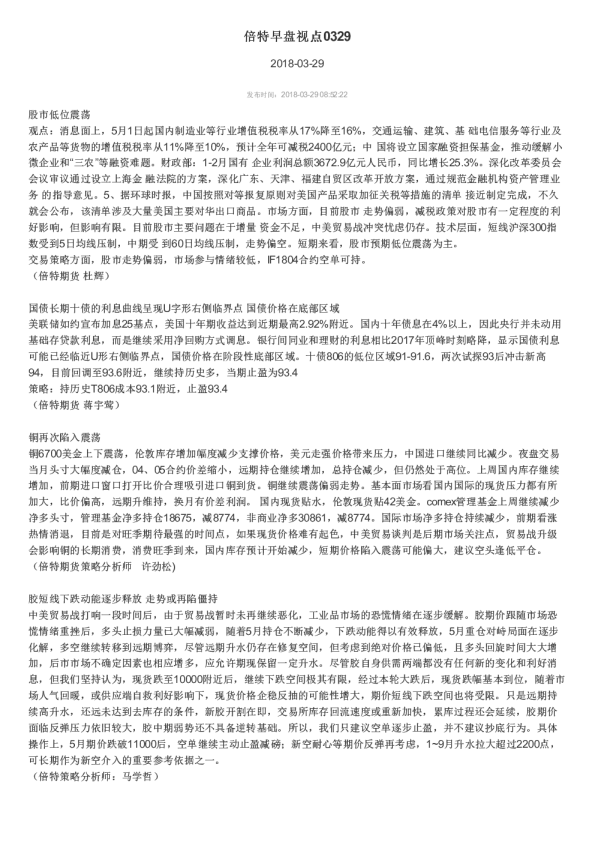 倍特早盘视点