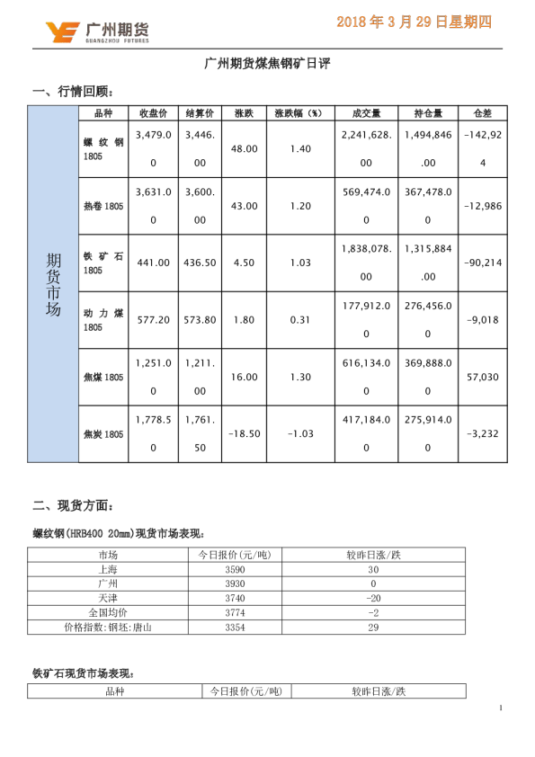 煤焦钢矿日评