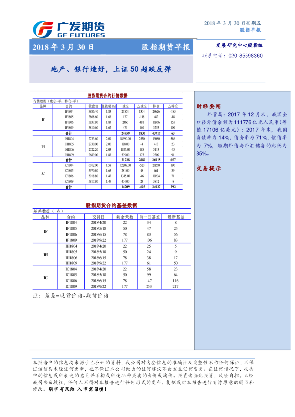 股指期货早报：地产、银行造好，上证50超跌反弹