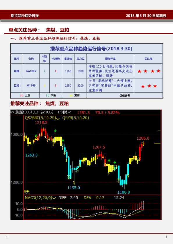 期货品种趋势日报：重点关注品种：焦煤、豆粕
