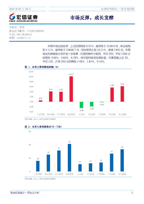 一周市场回顾：市场反弹，成长发酵