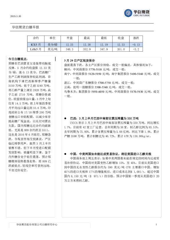 白糖早报
