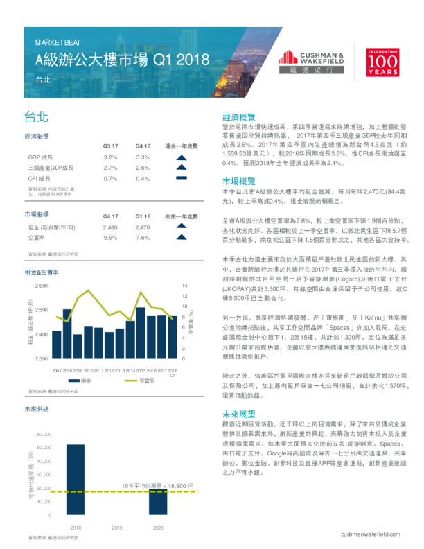 台北写字楼市场速递_2018年第一季度