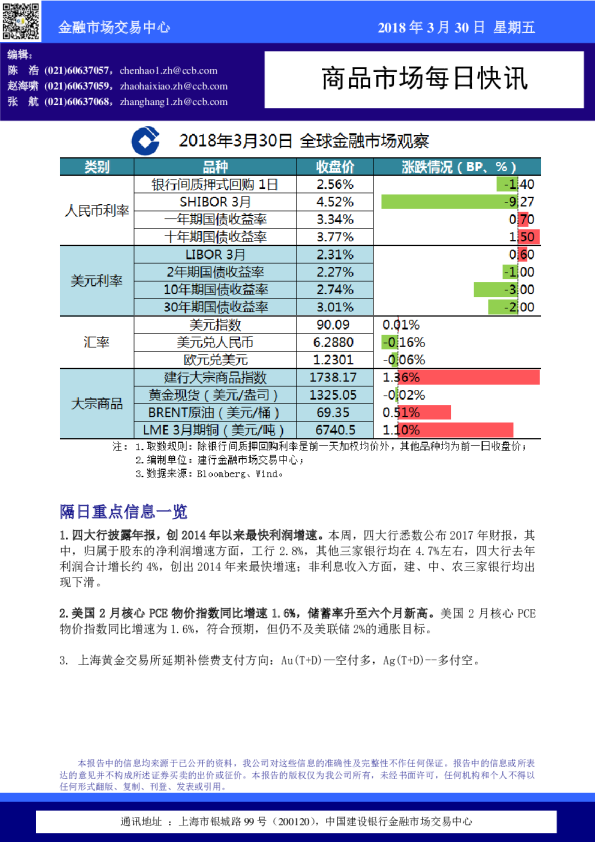 建设银行商品市场每日快讯