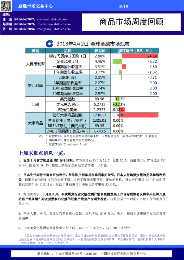 商品市场周度回顾