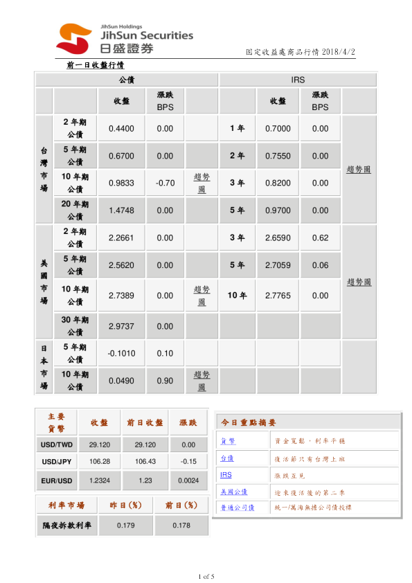 固定收益处商品行情