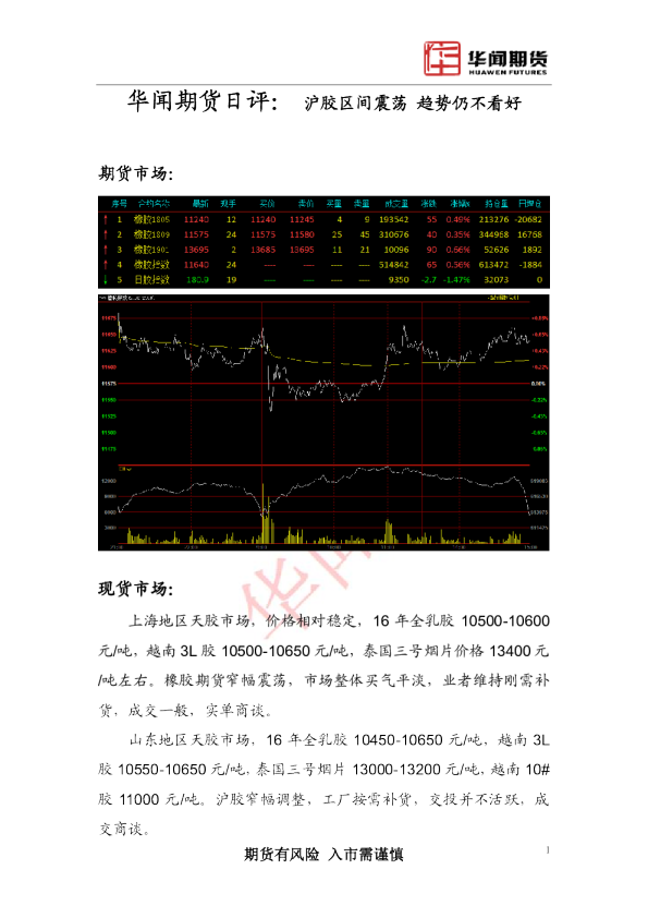 日评：沪胶区间震荡 趋势仍不看好