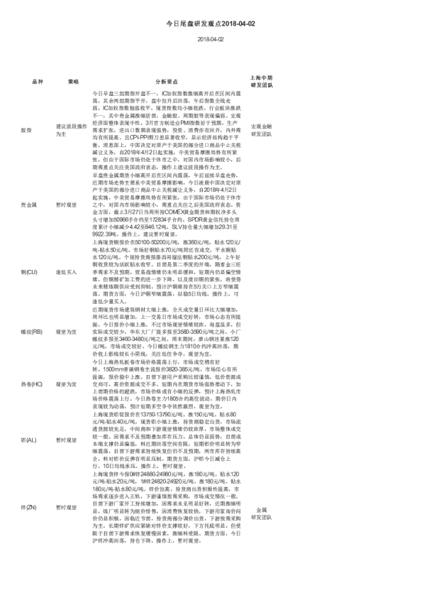 今日尾盘研发观点