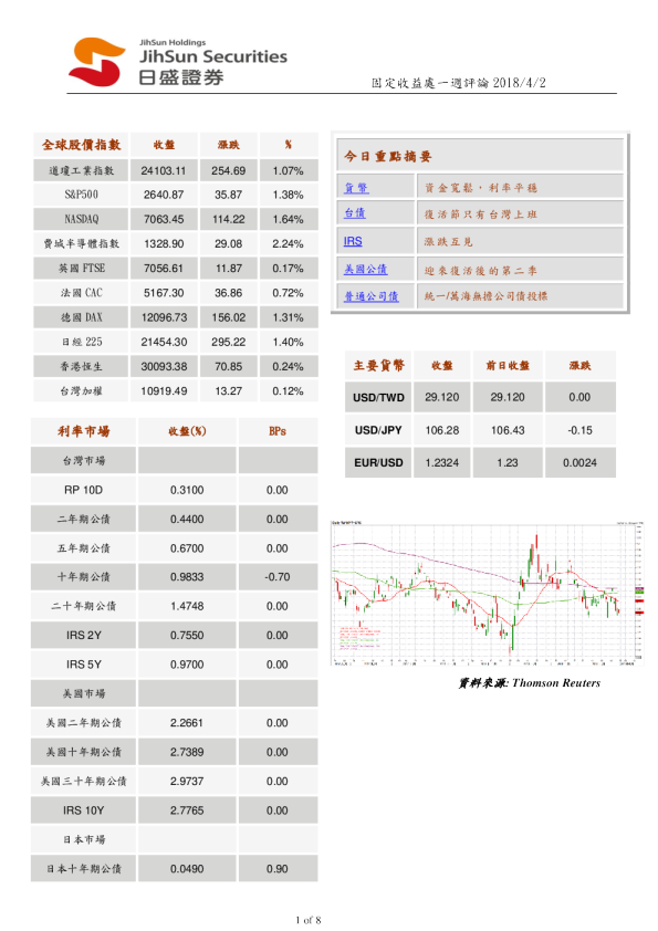 固定收益处一周评论