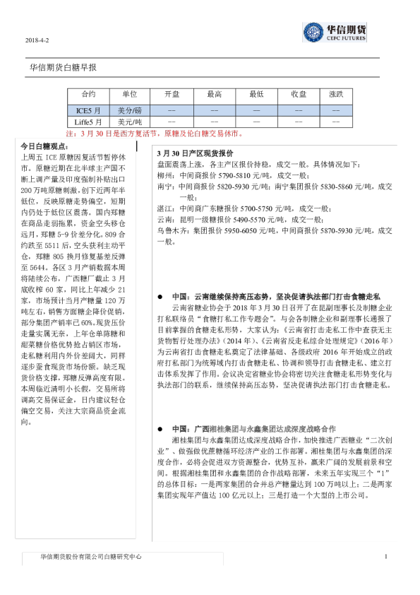 白糖早报