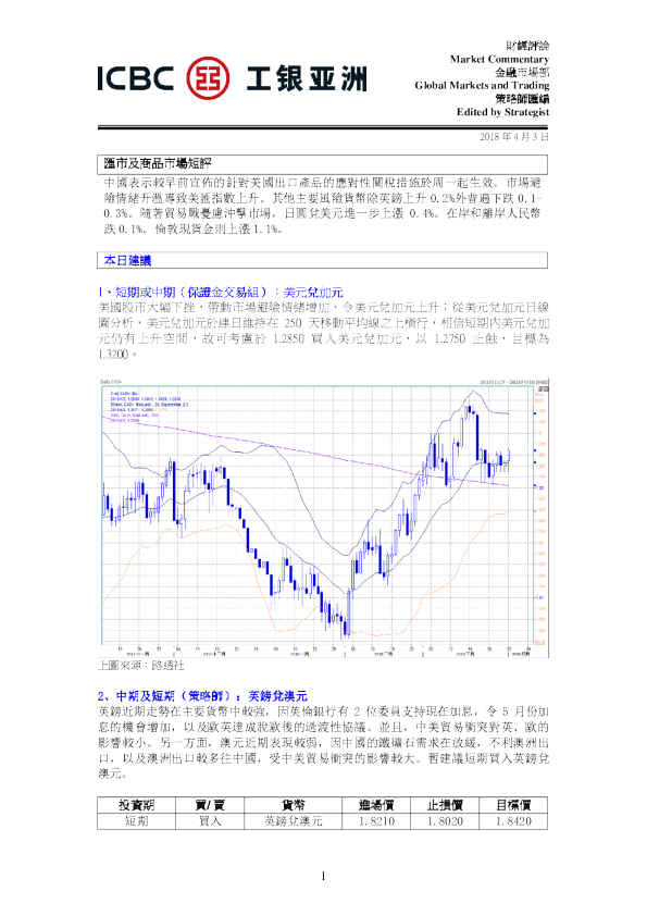 工银亚洲汇市及商品市场短评