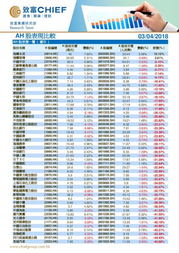 致富证券AH股表现比较