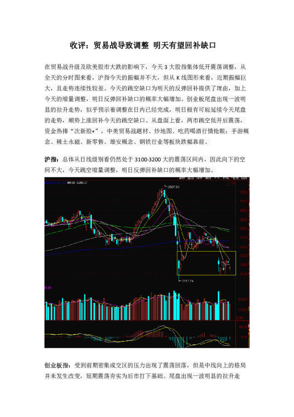 收评：贸易战导致调整明天有望回补缺口