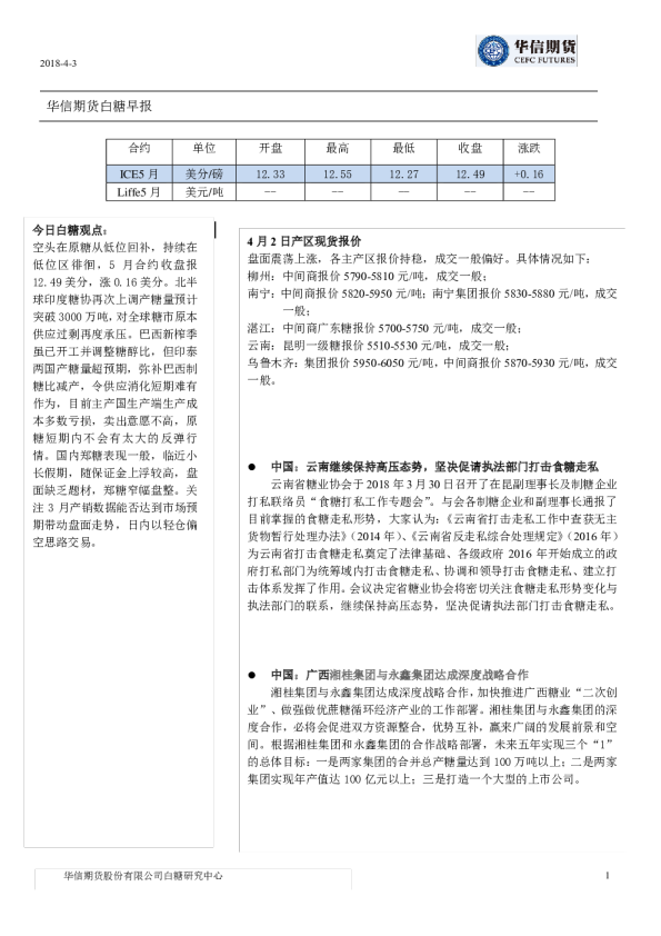 白糖早报
