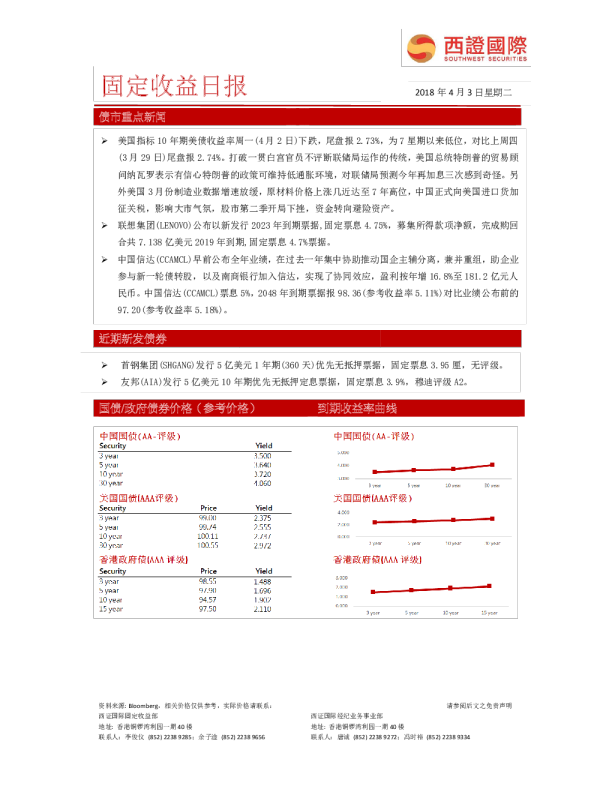 西证国际固定收益日报