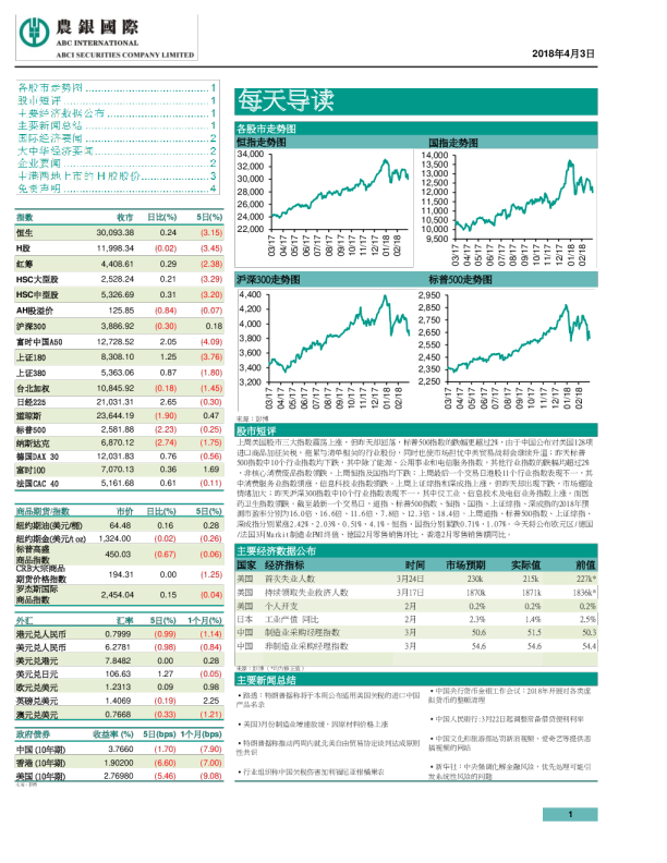 农银国际每天导读