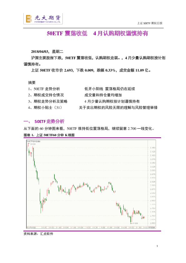 上证50ETF期权日报：50ETF震荡收低，4月认购期权谨慎持有