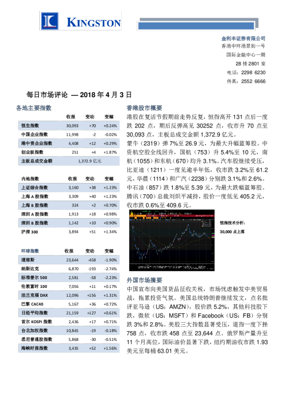 港股每日市场评论