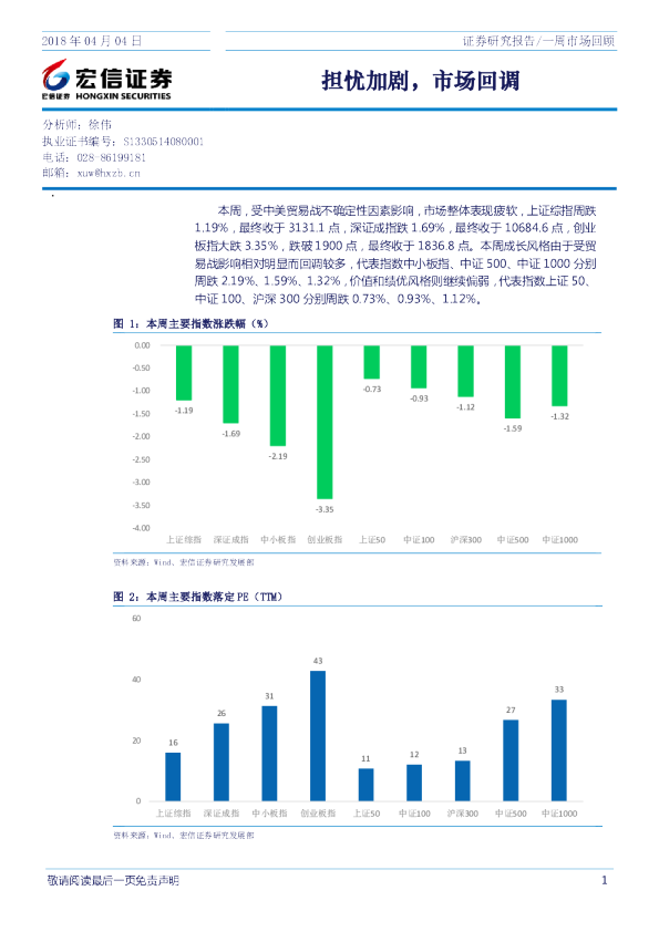 一周市场回顾：担忧加剧，市场回调