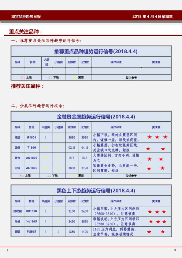 期货品种趋势日报