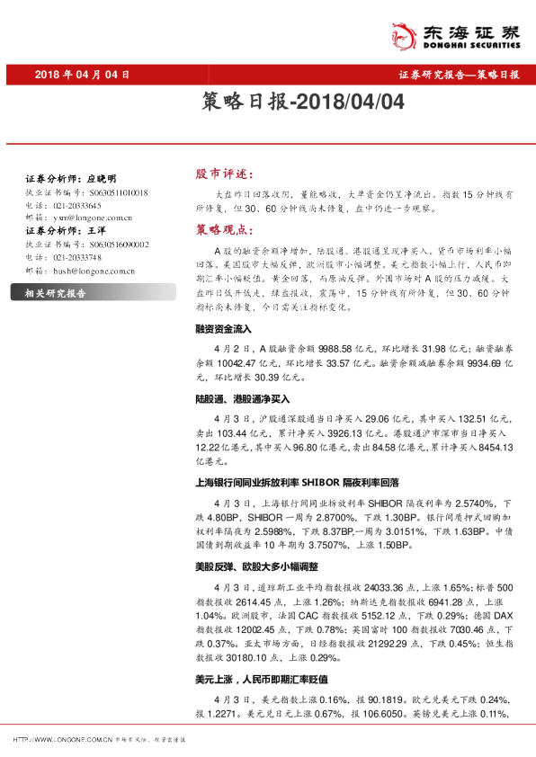 策略日报