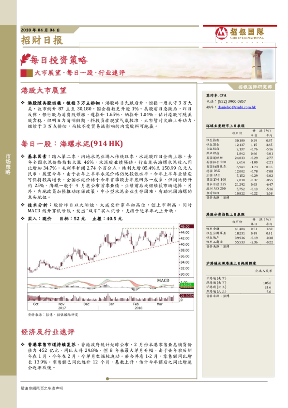 招银国际招财日报