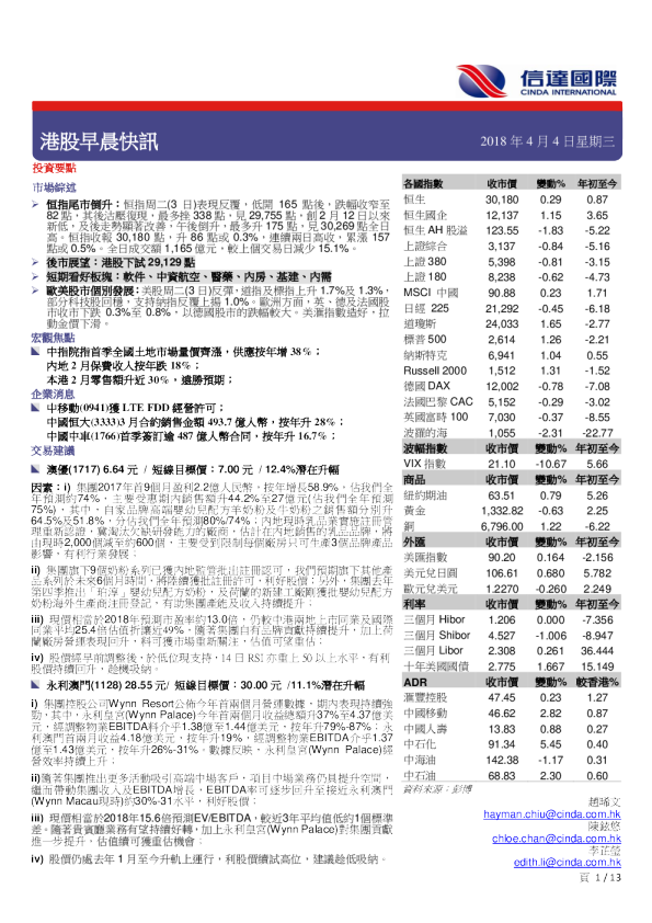 港股早晨快讯