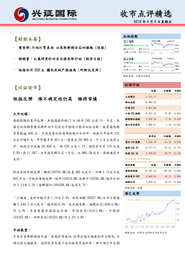 兴证(香港)金融收市点评精选