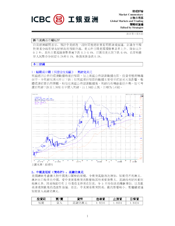 汇市及商品市场短评