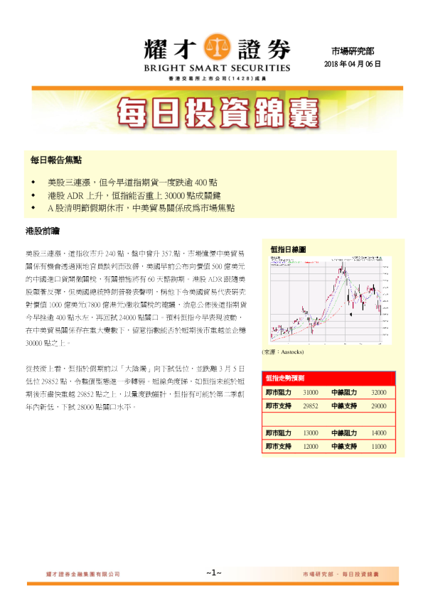 每日投资锦囊