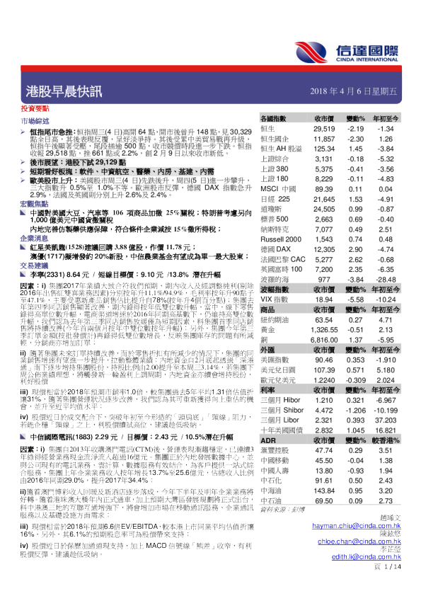 港股早晨快讯