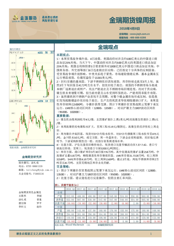 镍周报