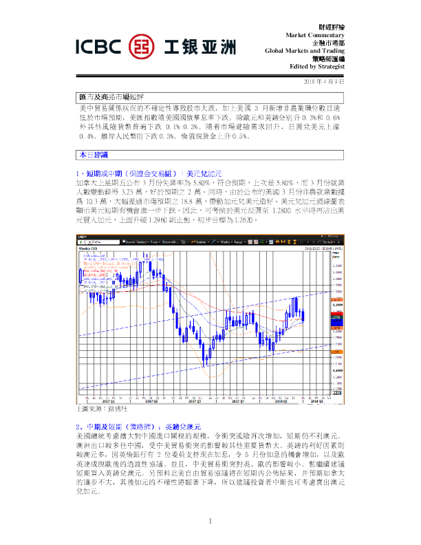 每日汇市及商品市场短评