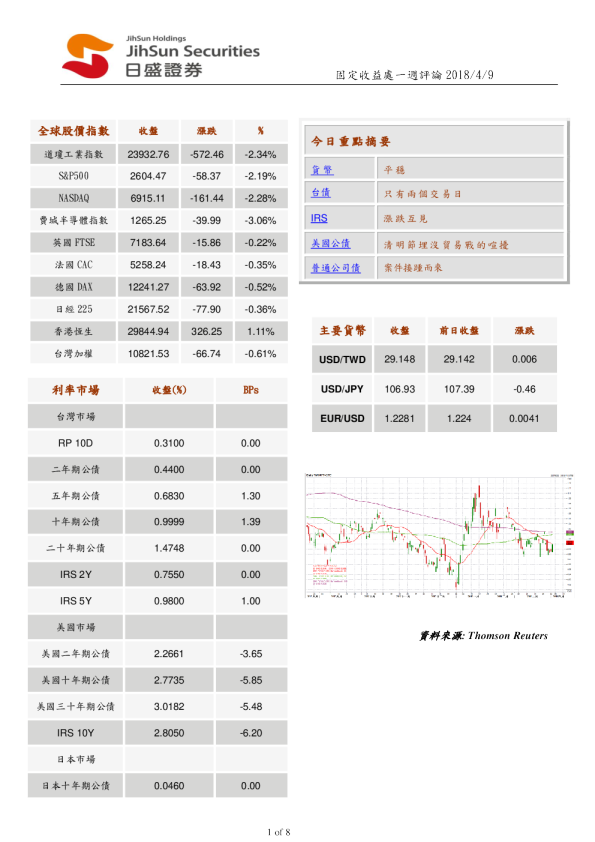 固定收益处一周评论