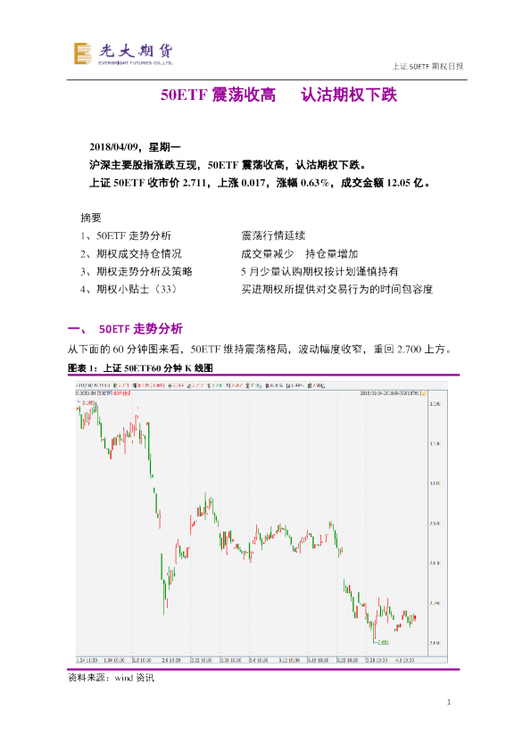 上证50ETF期权日报：50ETF震荡收高 认沽期权下跌