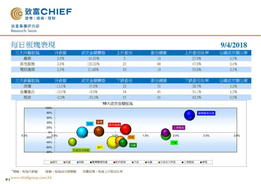 致富证券每日板块表现