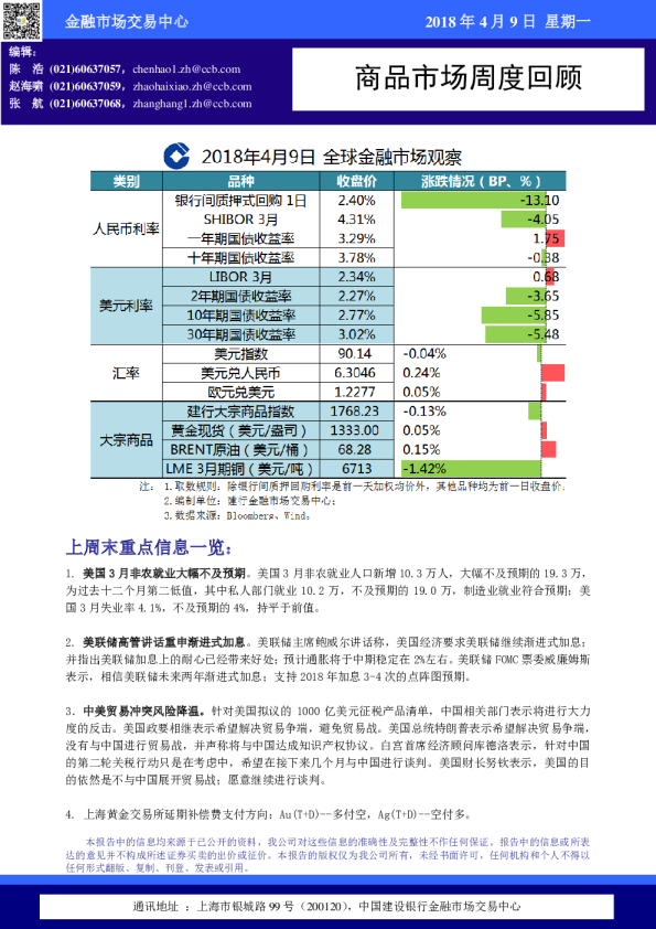 中国建设银行商品市场周度回顾