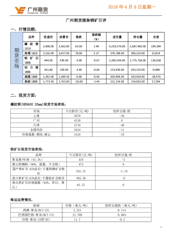 煤焦钢矿日评