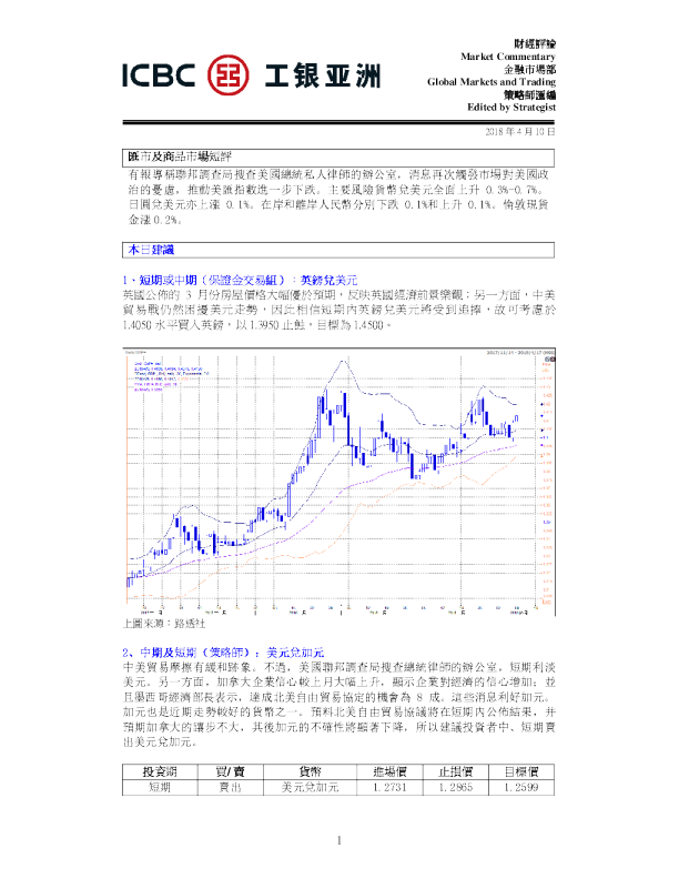 汇市及商品市场短评