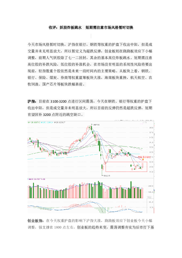 收评：妖股炸板跳水 短期需注意市场风格暂时切换