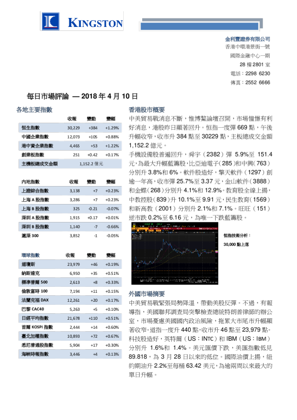 金利丰证券每日市场评论